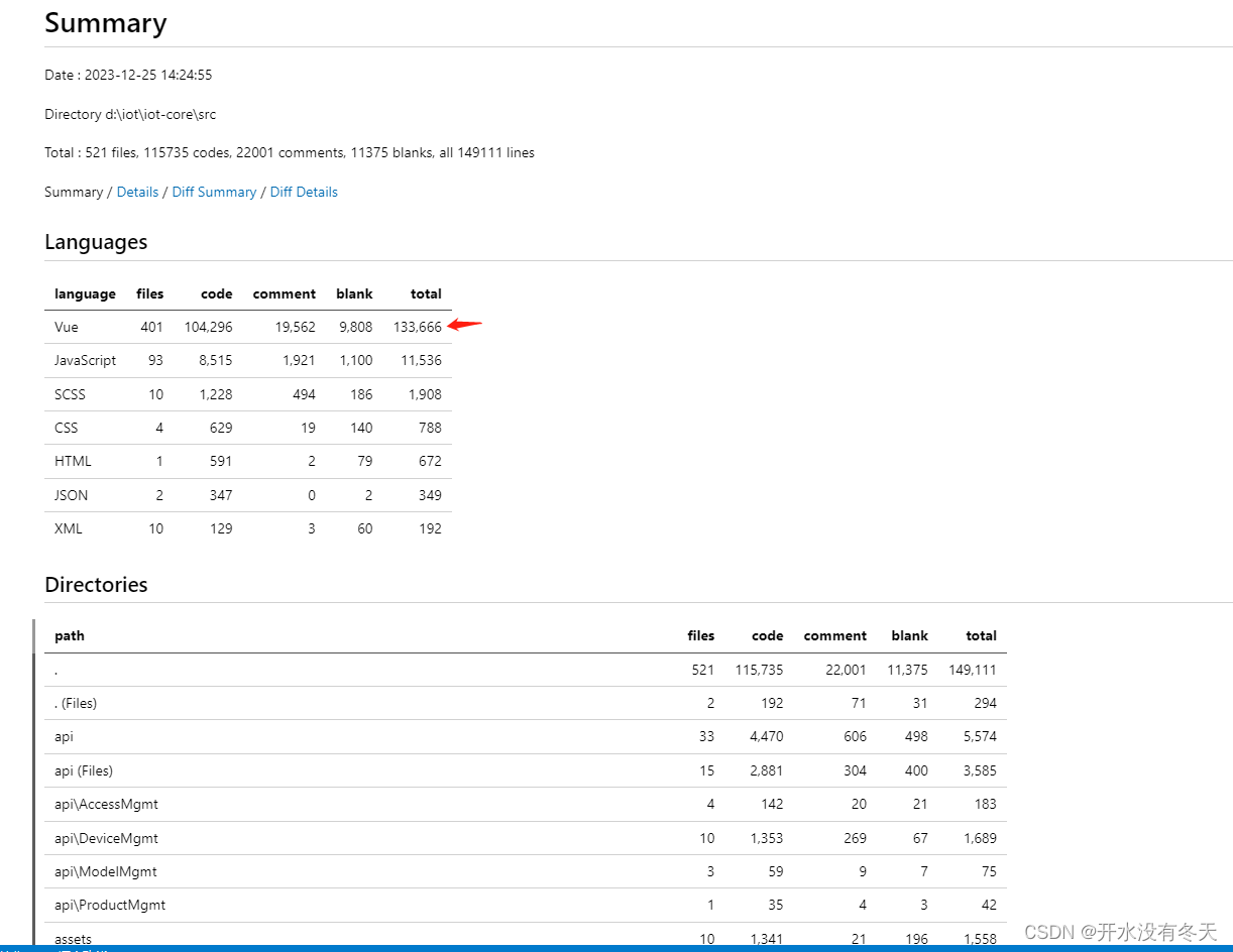 vs code 代码统计 <span style='color:red;'>插</span><span style='color:red;'>件</span> （<span style='color:red;'>webstorm</span>统计代码）