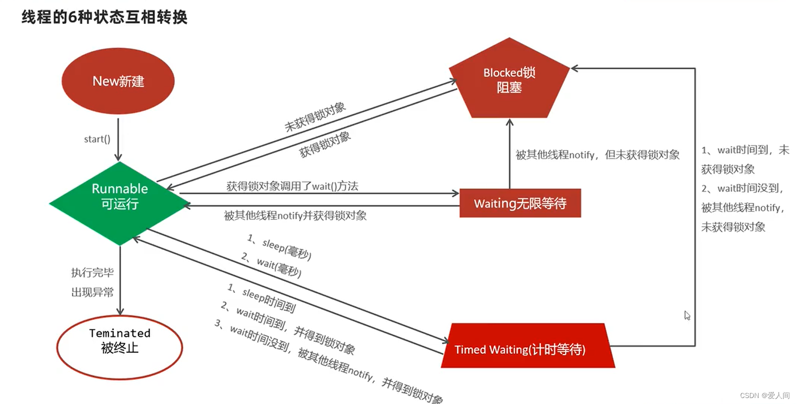 多线程使用说明