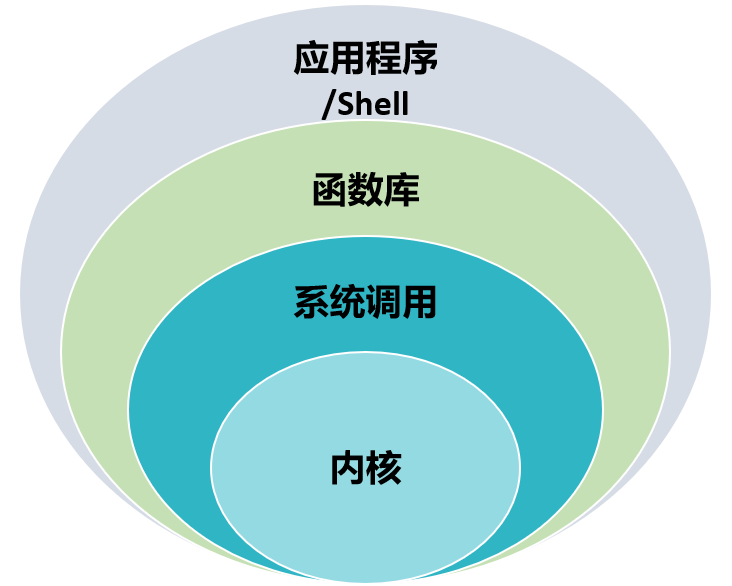 揭秘操作系统：核心功能与Linux系统解析