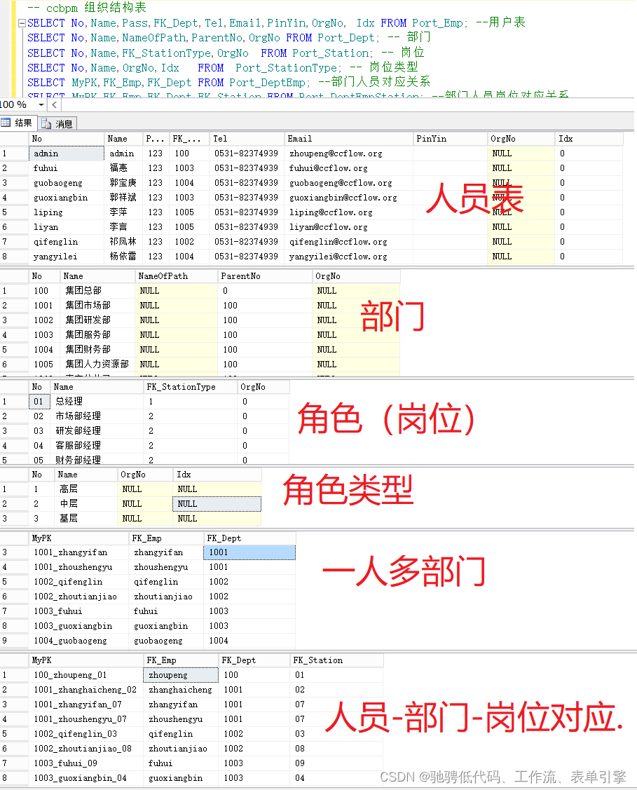 低代码设计中的组织结构的作用与模式