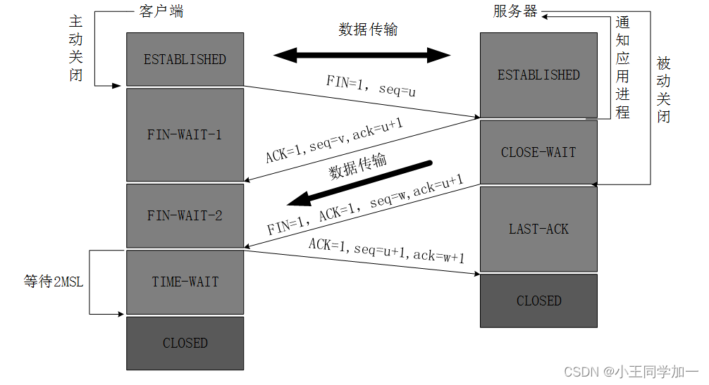 零基础学Java第二十三天之网络编程Ⅱ