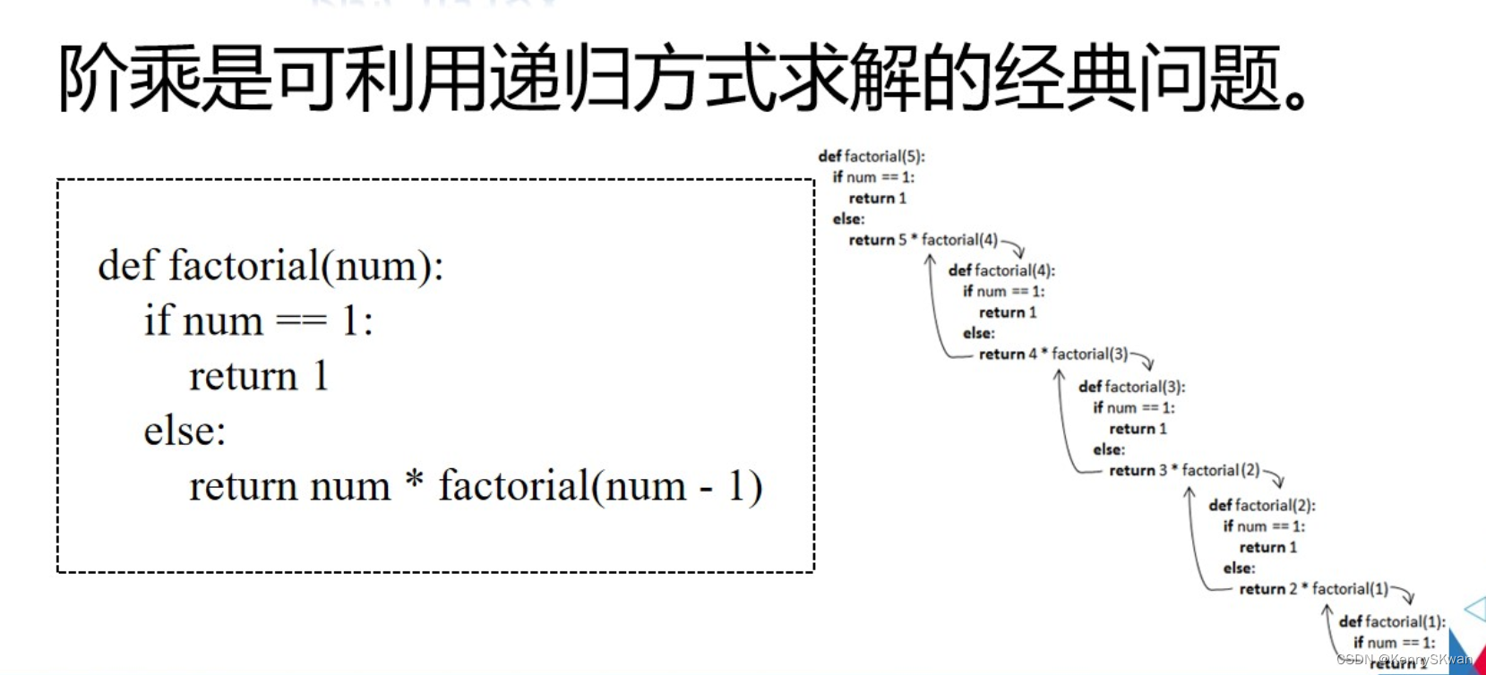 Python教学入门：函数