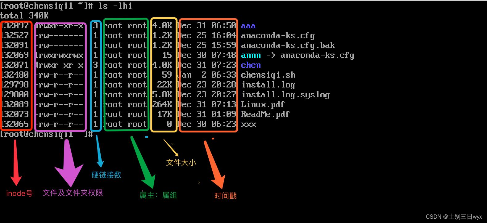 操作系统安全：Windows与Linux的安全标识符，身份鉴别和访问控制