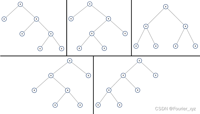 【Python】记录槽位法：Leetcode 894. 所有可能的真二叉树