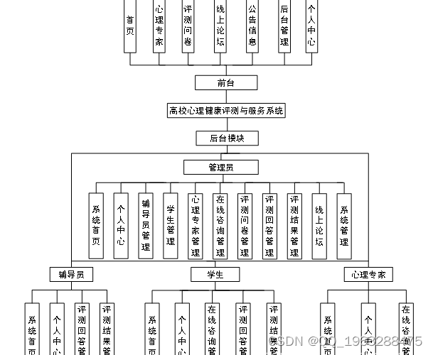 nodejs+vue高校心理健康评测与服务系统python-flask-django-php