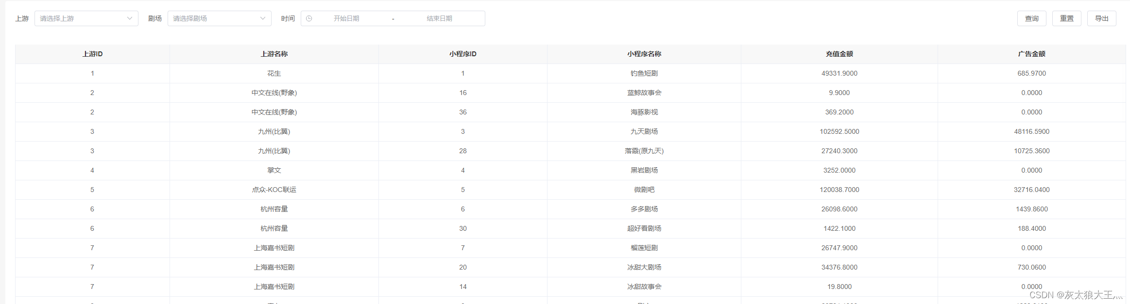 element-ui tableData导出为xlsx文件