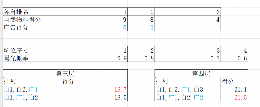 信息流中的混排与流控