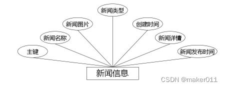 【Java程序设计】【C00374】基于（JavaWeb）Springboot的社区疫情管理系统（有论文）