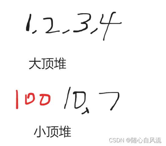 双非本科准备秋招（14.1）—— 力扣刷题