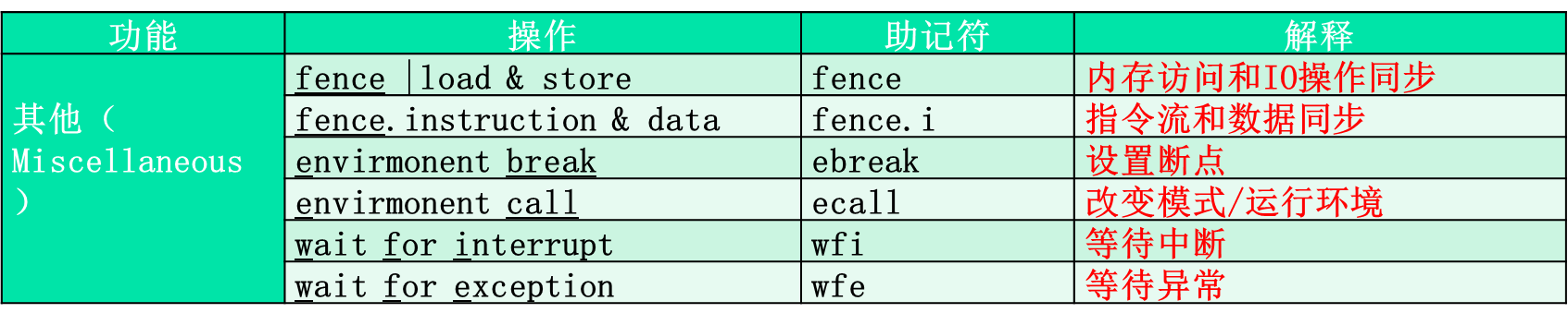 嵌入式微处理器重点学习（三）