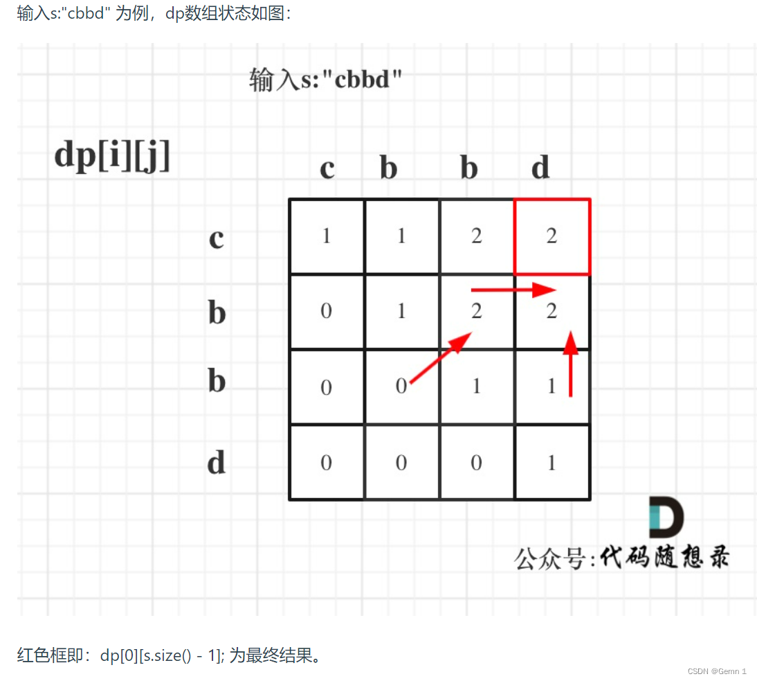 代码随想录算法训练营 ---第五十七天