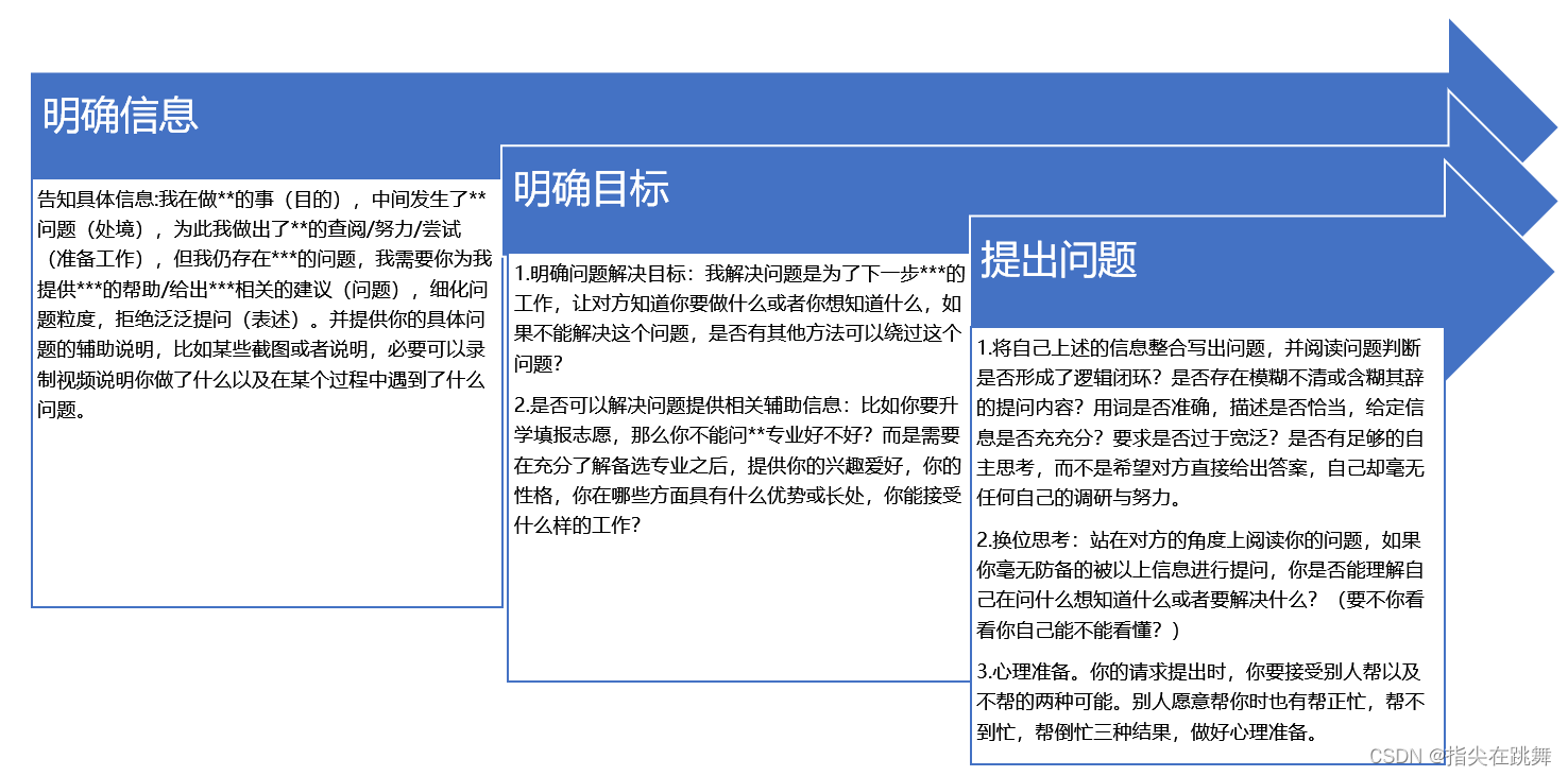 如何有效提问？