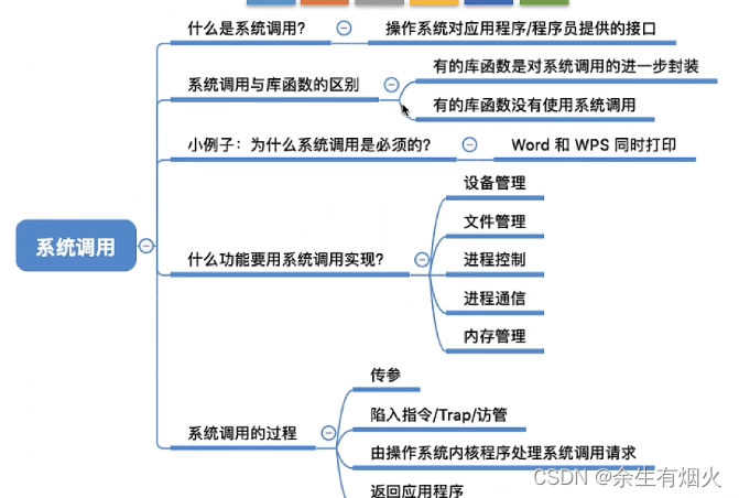 系统调用过程