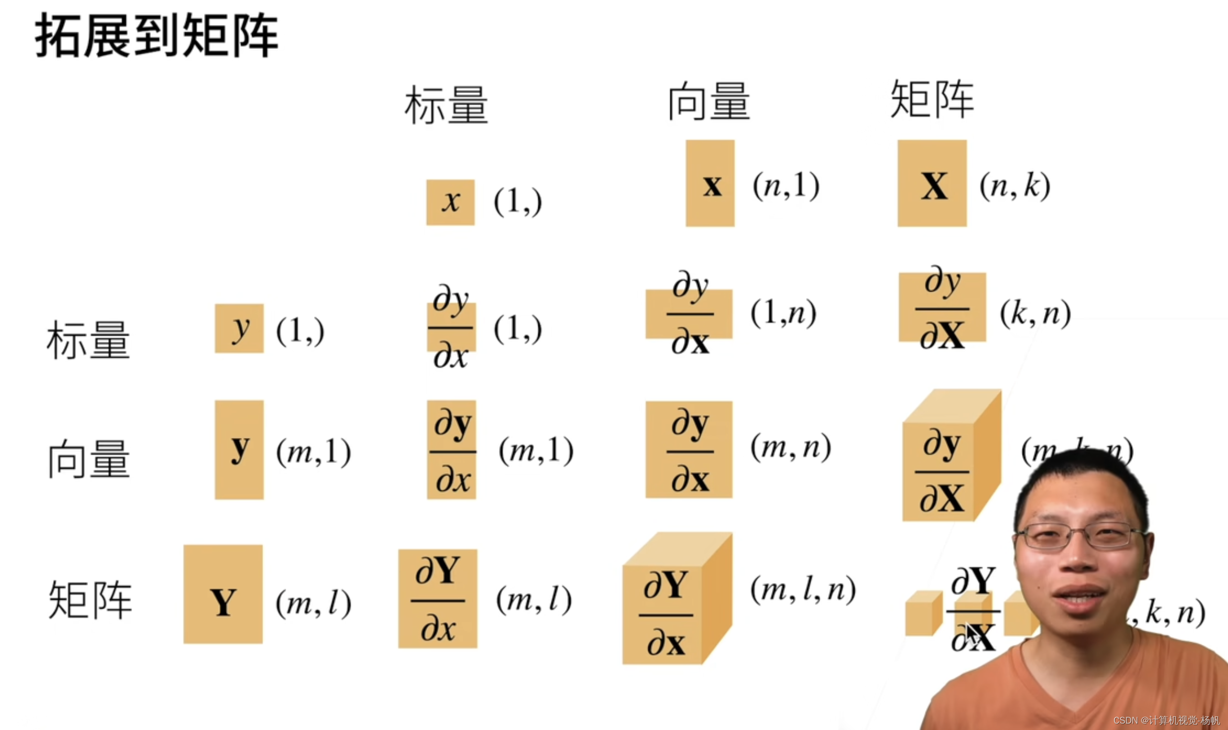 动手学深度学习-笔记-跟李沐学AI_跟李沐学深度学习-CSDN博客