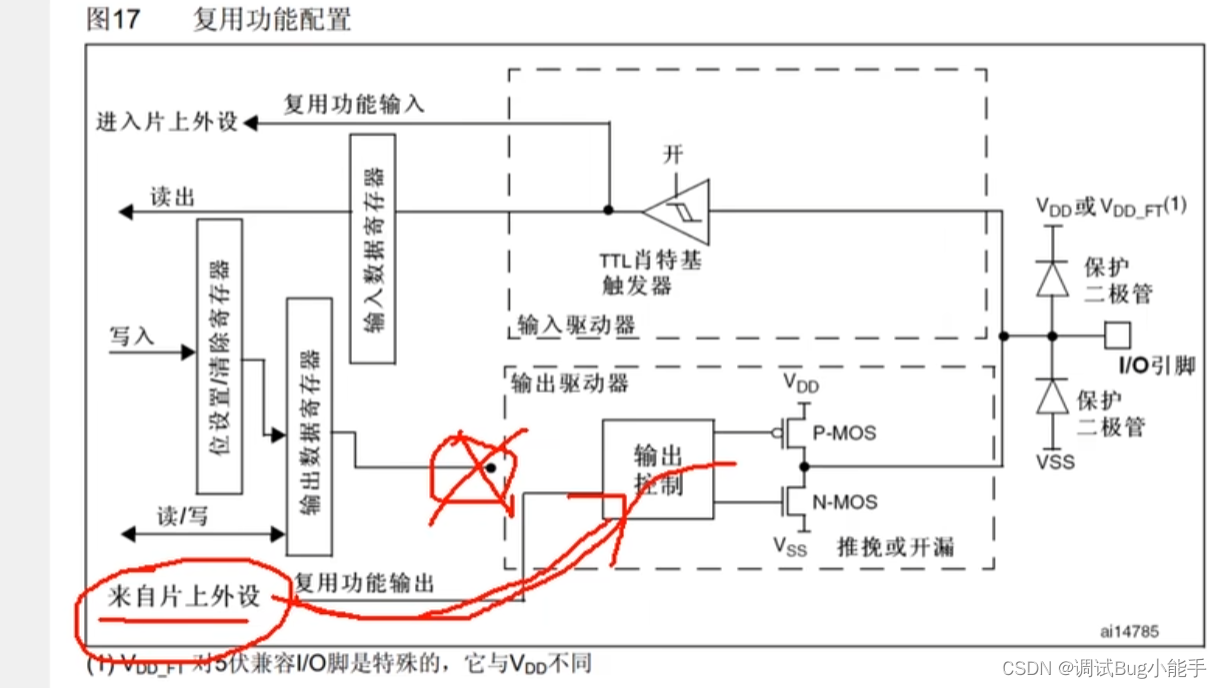 TIM输出比较 P2