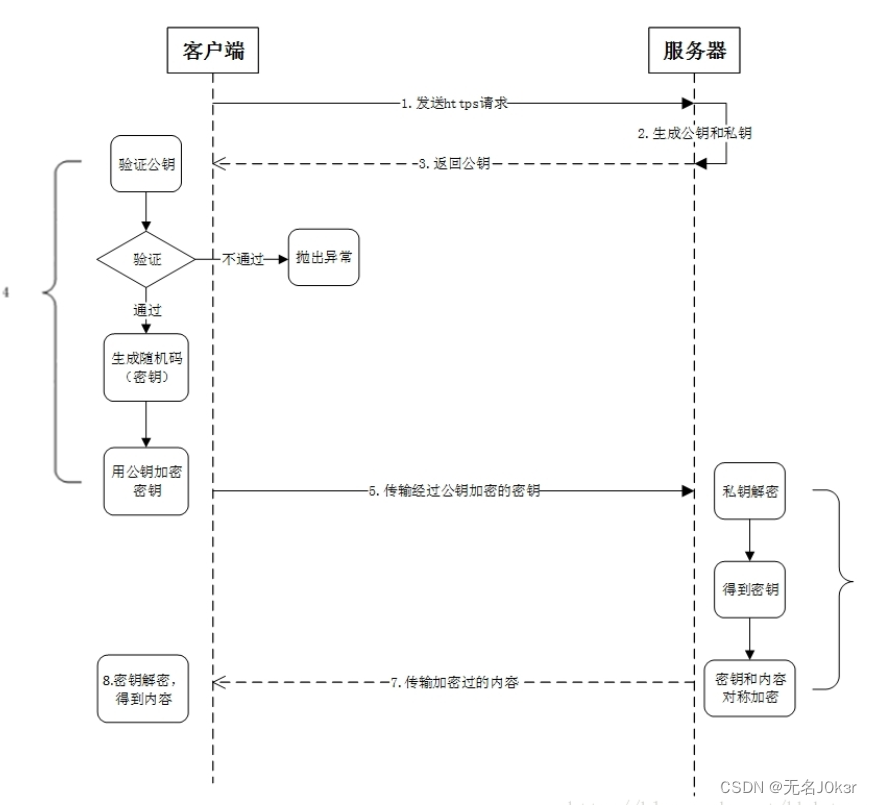 网络<span style='color:red;'>安全</span>：https<span style='color:red;'>劫持</span>