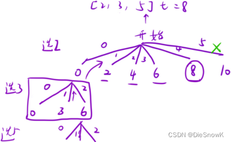 [Algorithm][回溯][组合][目标和][组合总和]详细讲解