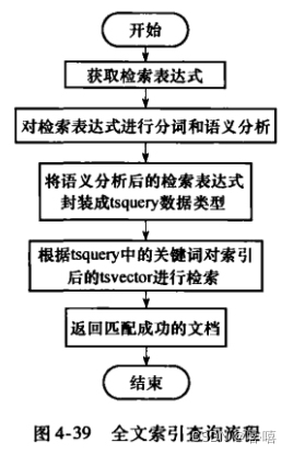 全文索引查询流程