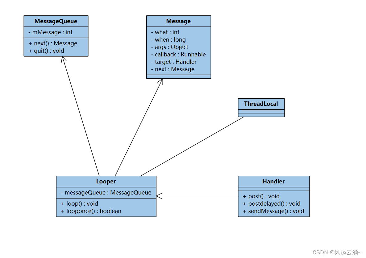 <span style='color:red;'>Android</span> <span style='color:red;'>Handler</span>完全解读