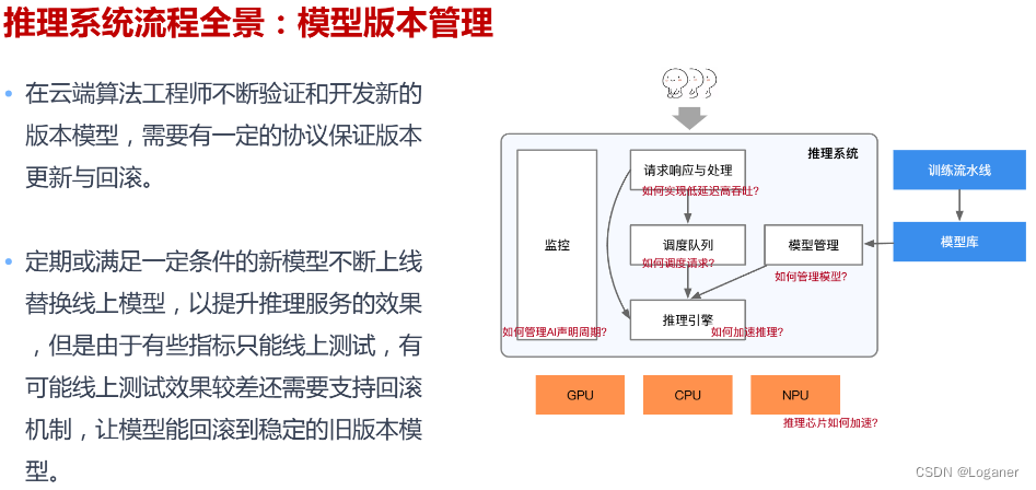 模型管理