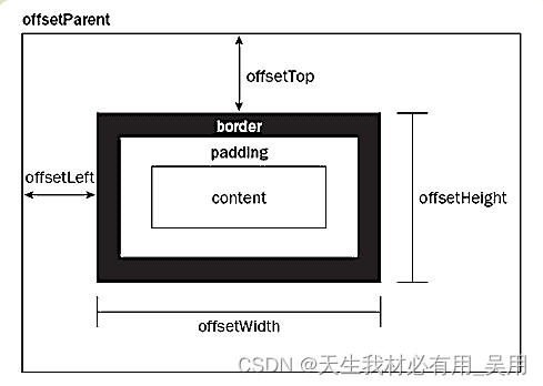 Vue项目实践：使用滚动下拉分页优化大数据展示页面