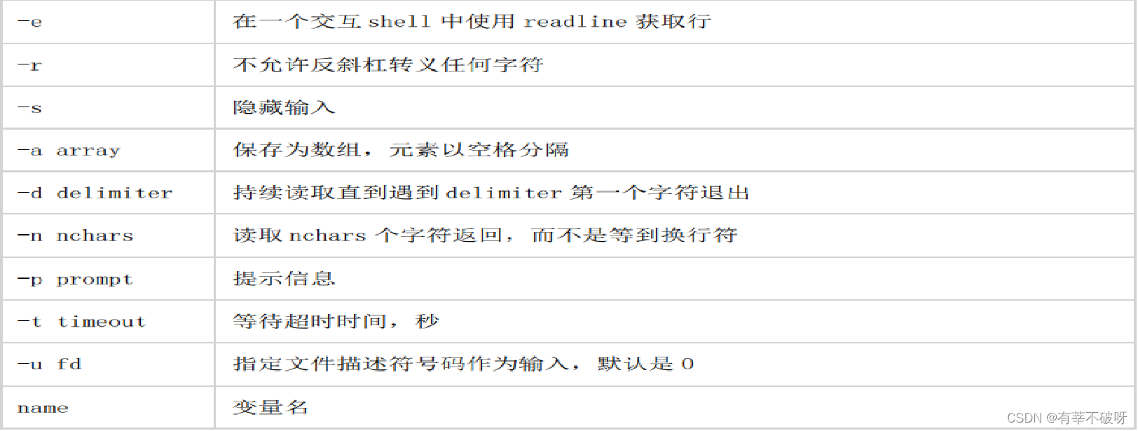 LINUX基础培训二十七之shell标准输入、输出、错误