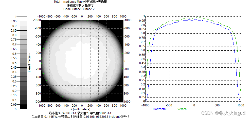 辐照度示意图3
