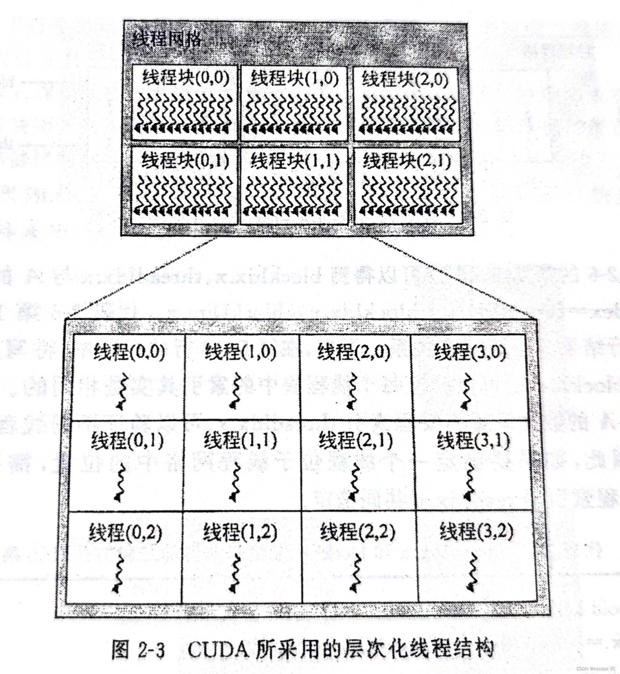 线程模型