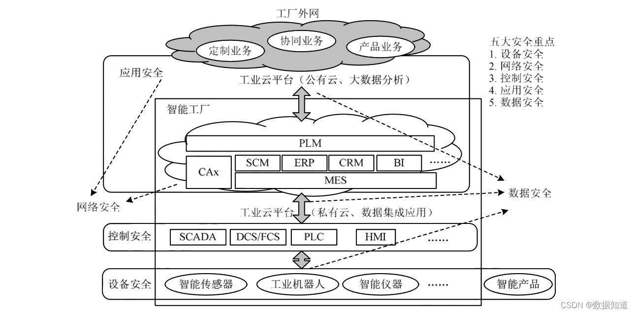 系统架构设计师【第18章】: 安全架构设计理论与实践 (核心总结)