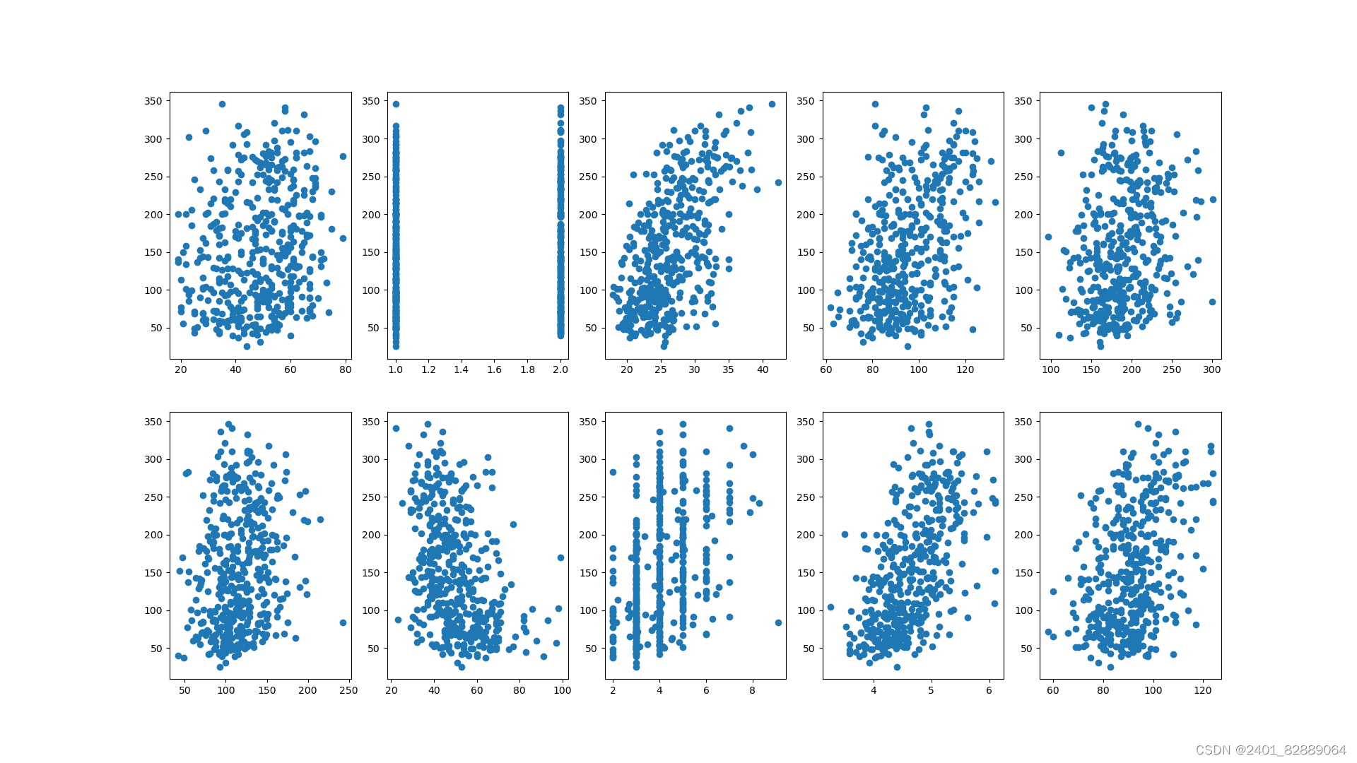 Python-sklearn-diabetes项目实战