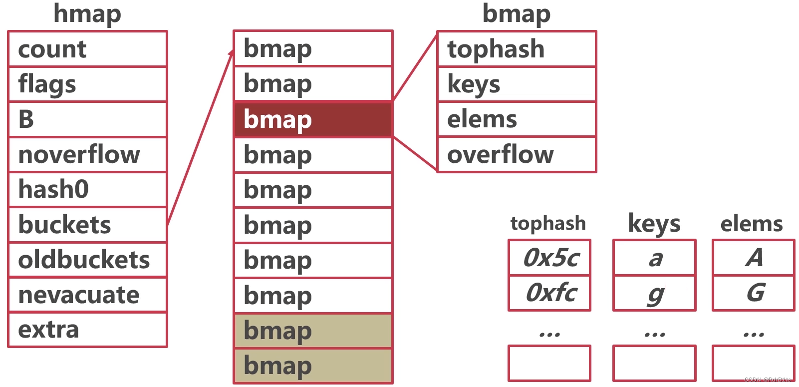 ![[map的访问-确认桶的位置.png]]