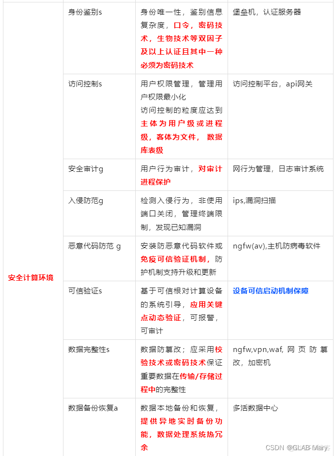 点击添加图片描述（最多60个字）
编辑