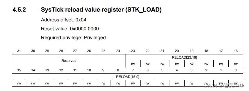 STK_LOAD