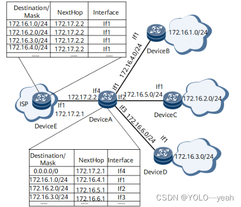 <span style='color:red;'>黑洞</span>路由、 <span style='color:red;'>DDoS</span> <span style='color:red;'>攻击</span> 、 环路