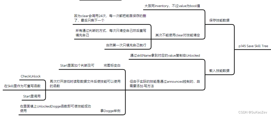 Unity类银河恶魔城学习记录13-4 p145 Save Skill Tree源代码