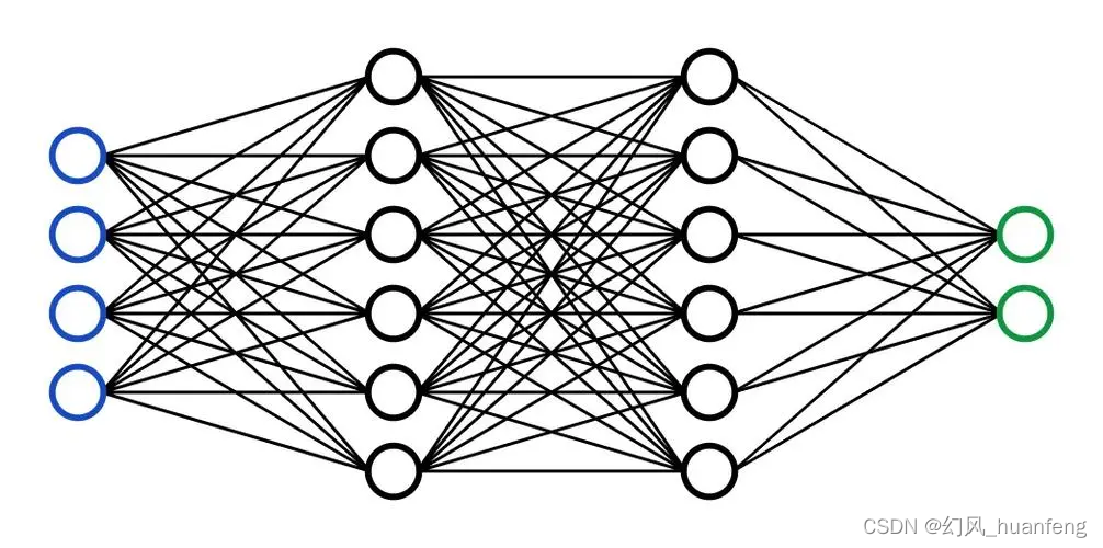 每天五分钟机器学习：神经网络模型参数的选择