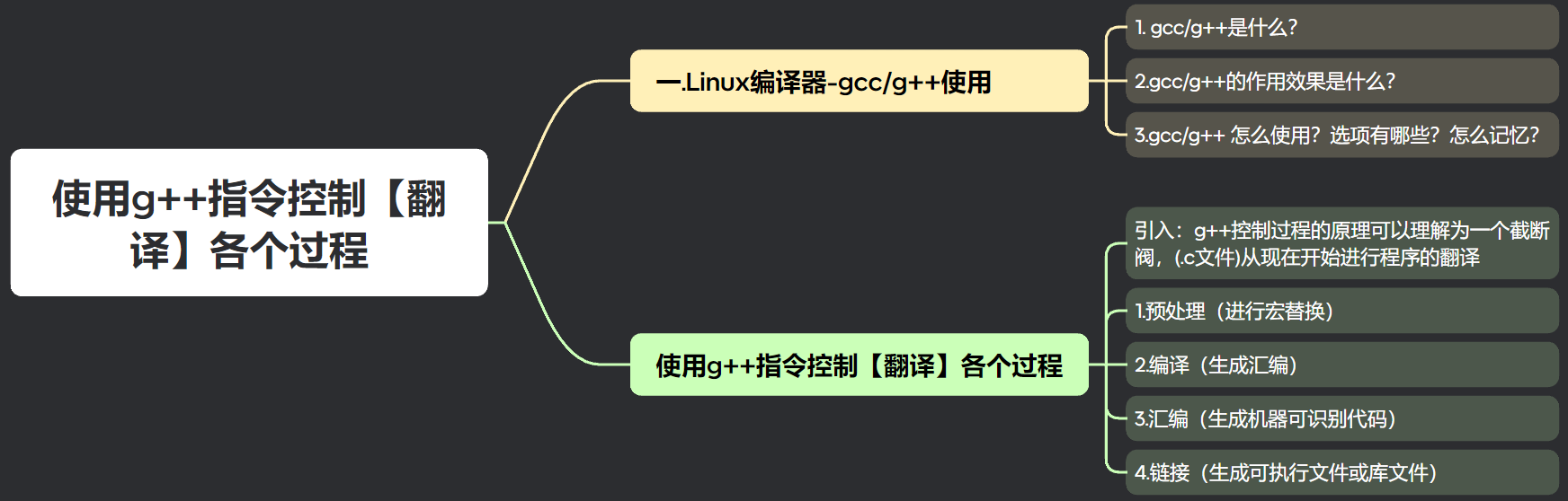 【C++】使用g++指令控制【翻译】各个过程