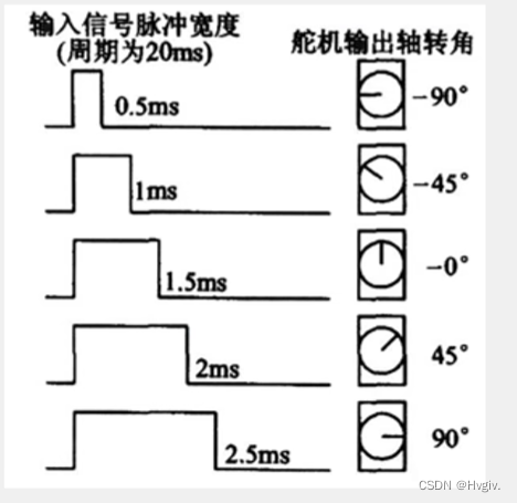 stm32-定时器输出比较PWM