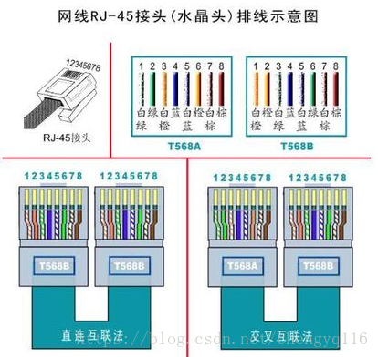 制作直通网线和交叉网线