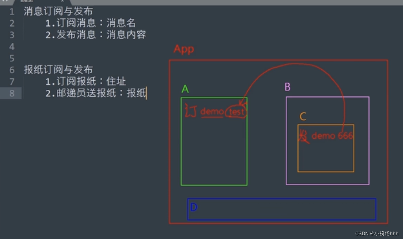 Vue2（十）：全局事件总线、消息订阅与发布、TodoList的编辑功能、$nextTick、动画