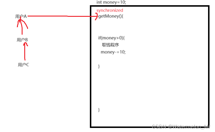 java中的StringBuffer类和StringBuildet类