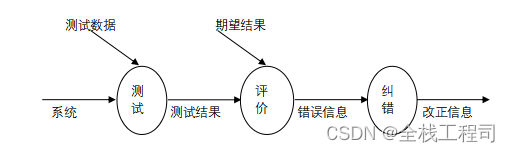 博物馆线上导览系统 app设计与实现-附源码64574