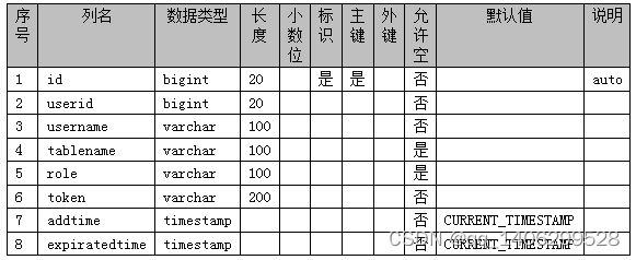 ssm基于Java Web的在线电影票购买系统的设计与实现，SSM框架下的Java Web在线电影票购买系统设计与实现 第15张