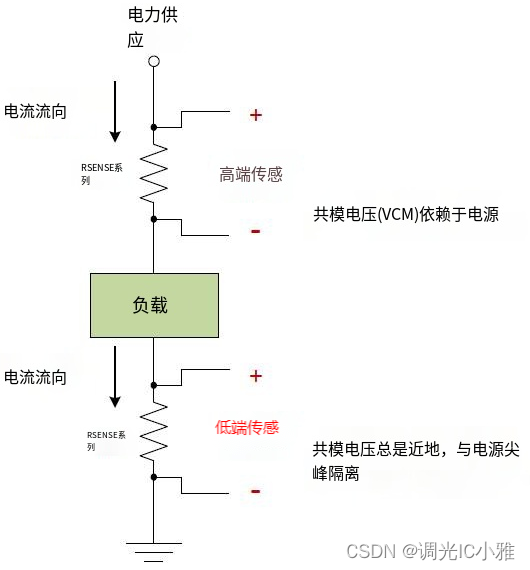 【高端电流检测IC储能产品应用方案】耐压45V侧轨的电流检测芯片FP137 应用于电脑电源，开关电源以及多口快充充电器，户外移动电源，适配器，电池充电器等