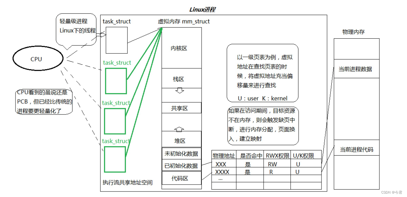【linux学习】多线程（1）