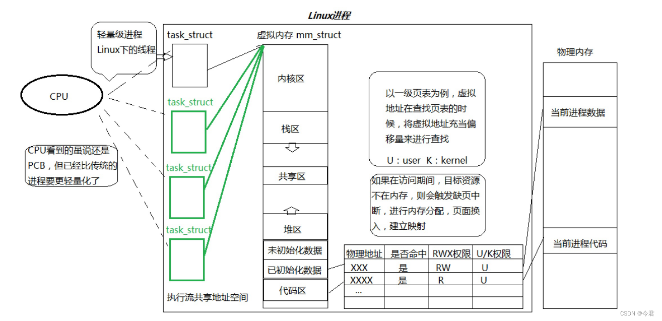 【linux<span style='color:red;'>学习</span>】多<span style='color:red;'>线</span><span style='color:red;'>程</span>（<span style='color:red;'>1</span>）