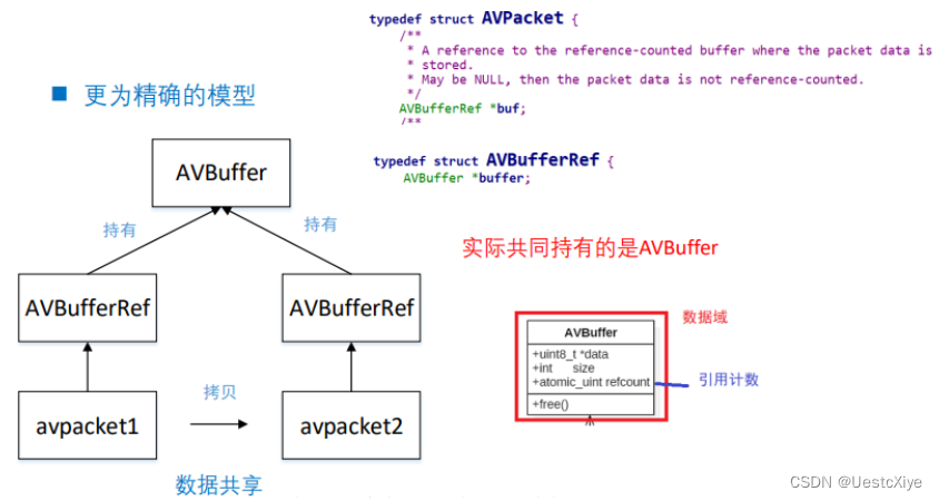 FFmpeg 详解