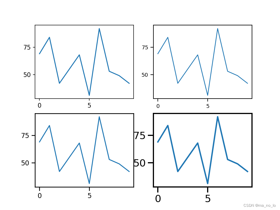 数据可视化：Seaborn