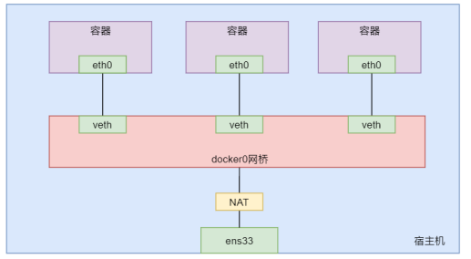 Java后台面试相关知识点解析