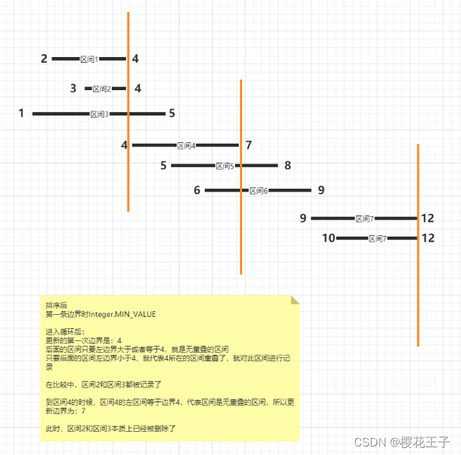 代码随想录算法训练营第三十六天｜435. 无重叠区间 763.划分字母区间 56. 合并区间